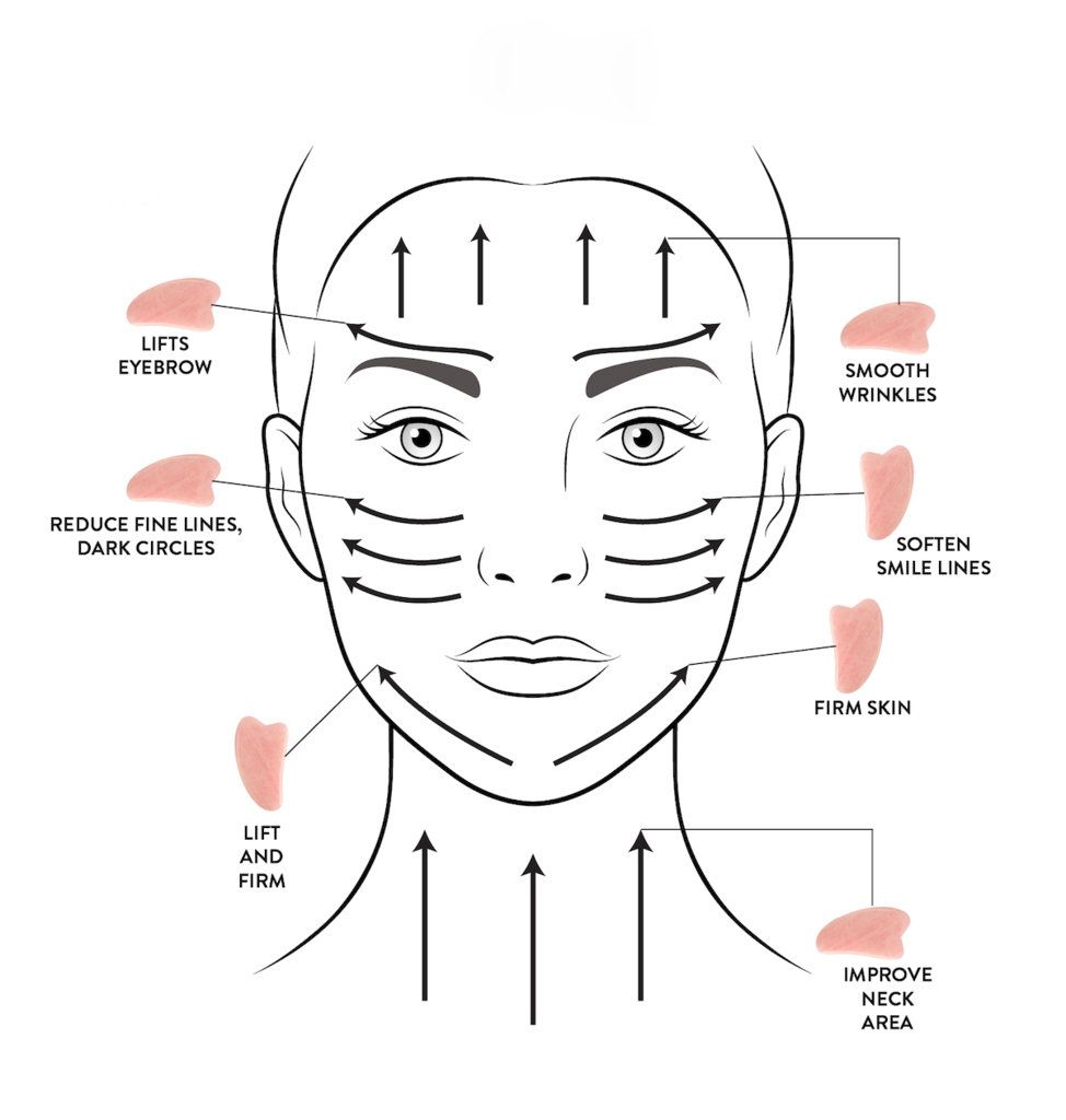 Gua sha face clearance massage