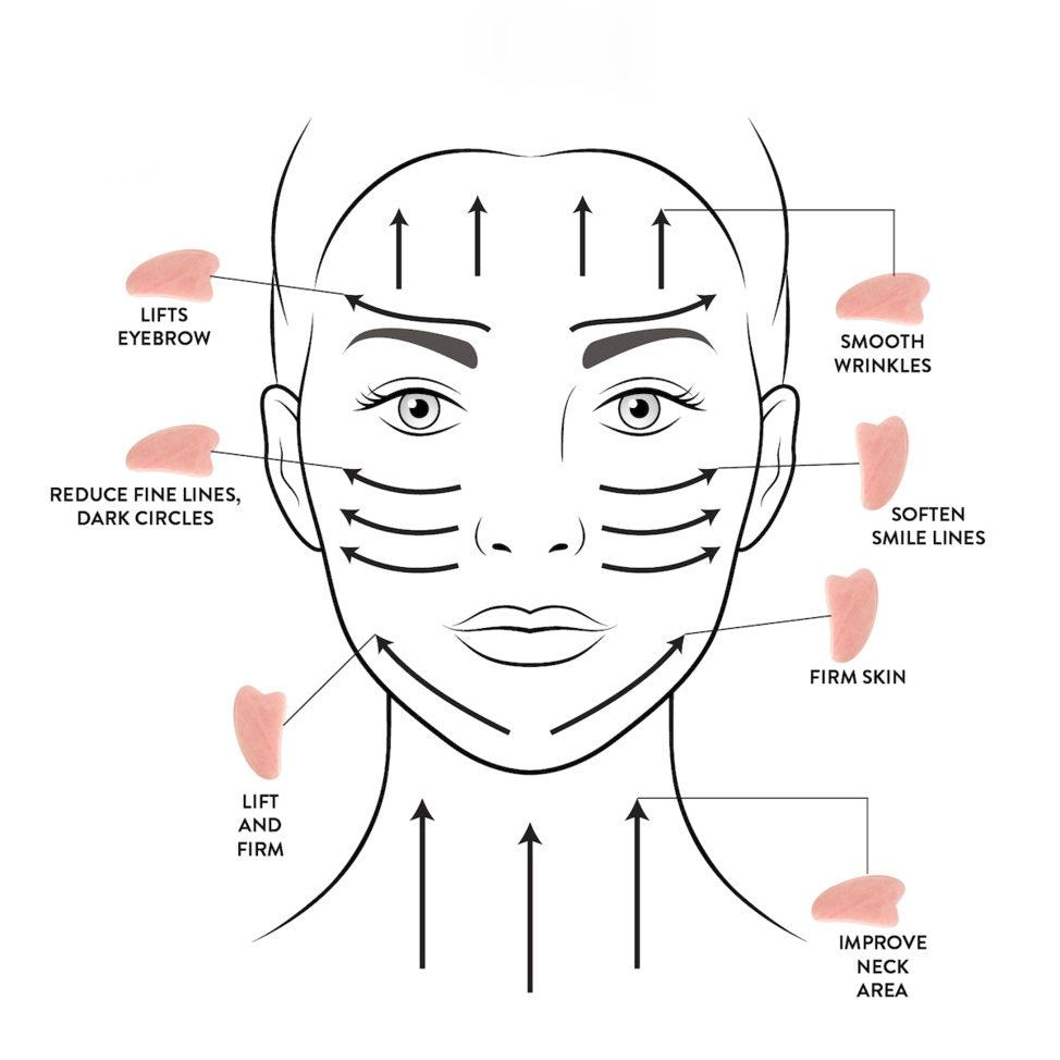 Gua sha massage, rose quartz stone, self care, at home spa, natural face lift, tension release, sculpt jawline, de-puff, face oil